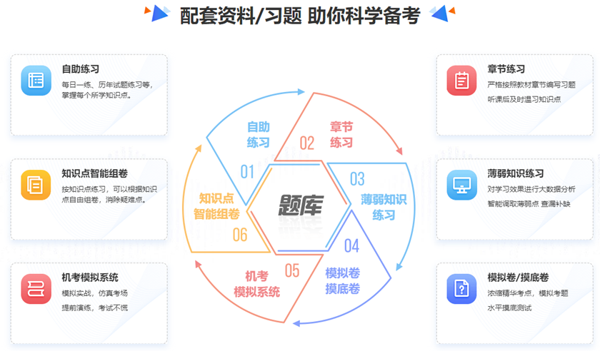 備考2023年資產(chǎn)評(píng)估師聽(tīng)課太單一  題庫(kù)哪里有？