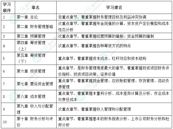 搶先開(kāi)始備考！2023年中級(jí)會(huì)計(jì)職稱備考可以先學(xué)哪些內(nèi)容？