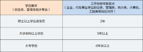 中級管理會(huì)計(jì)師報(bào)考條件學(xué)歷要求