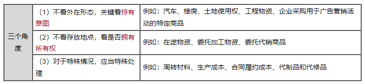 2023年中級會計實務(wù)劉國峰老師基礎(chǔ)精修課程免費試聽！