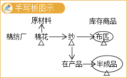 2023年中級會計實(shí)務(wù)高志謙老師基礎(chǔ)精修課程免費(fèi)試聽！