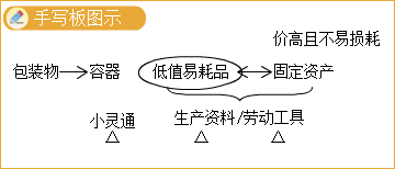 2023年中級會計實(shí)務(wù)高志謙老師基礎(chǔ)精修課程免費(fèi)試聽！