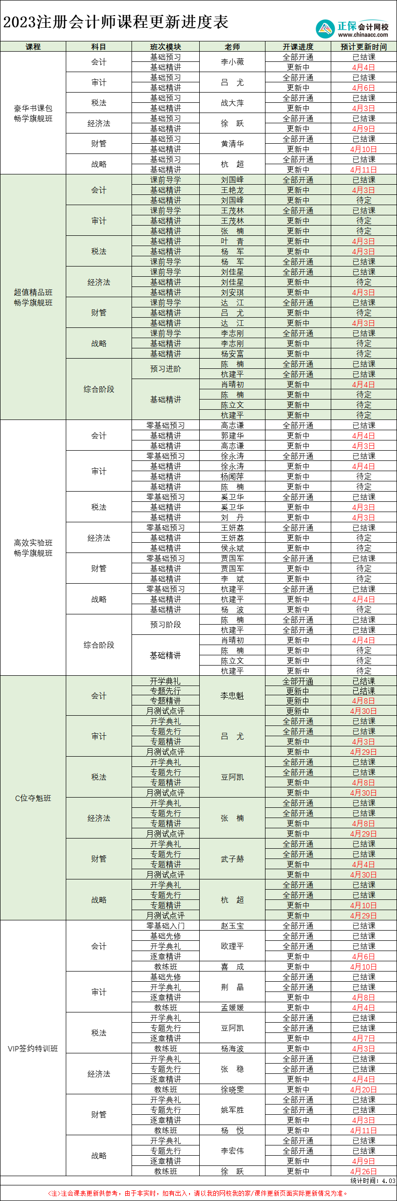 【每周一更】2023年注冊(cè)會(huì)計(jì)師各班次課程更新進(jìn)度表（4.3）