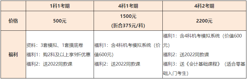 2023年資產(chǎn)評(píng)估師開(kāi)始報(bào)名 備考要聽(tīng)什么課？