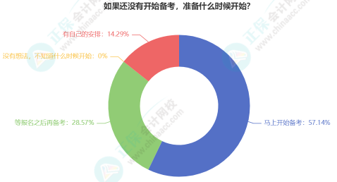 2023年資產(chǎn)評(píng)估師開(kāi)始報(bào)名 備考要聽(tīng)什么課？