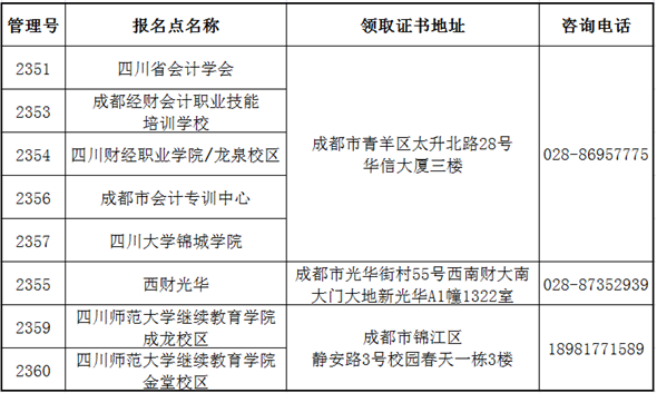 四川省直屬考區(qū)2022年初級會計(jì)合格證書領(lǐng)取通知