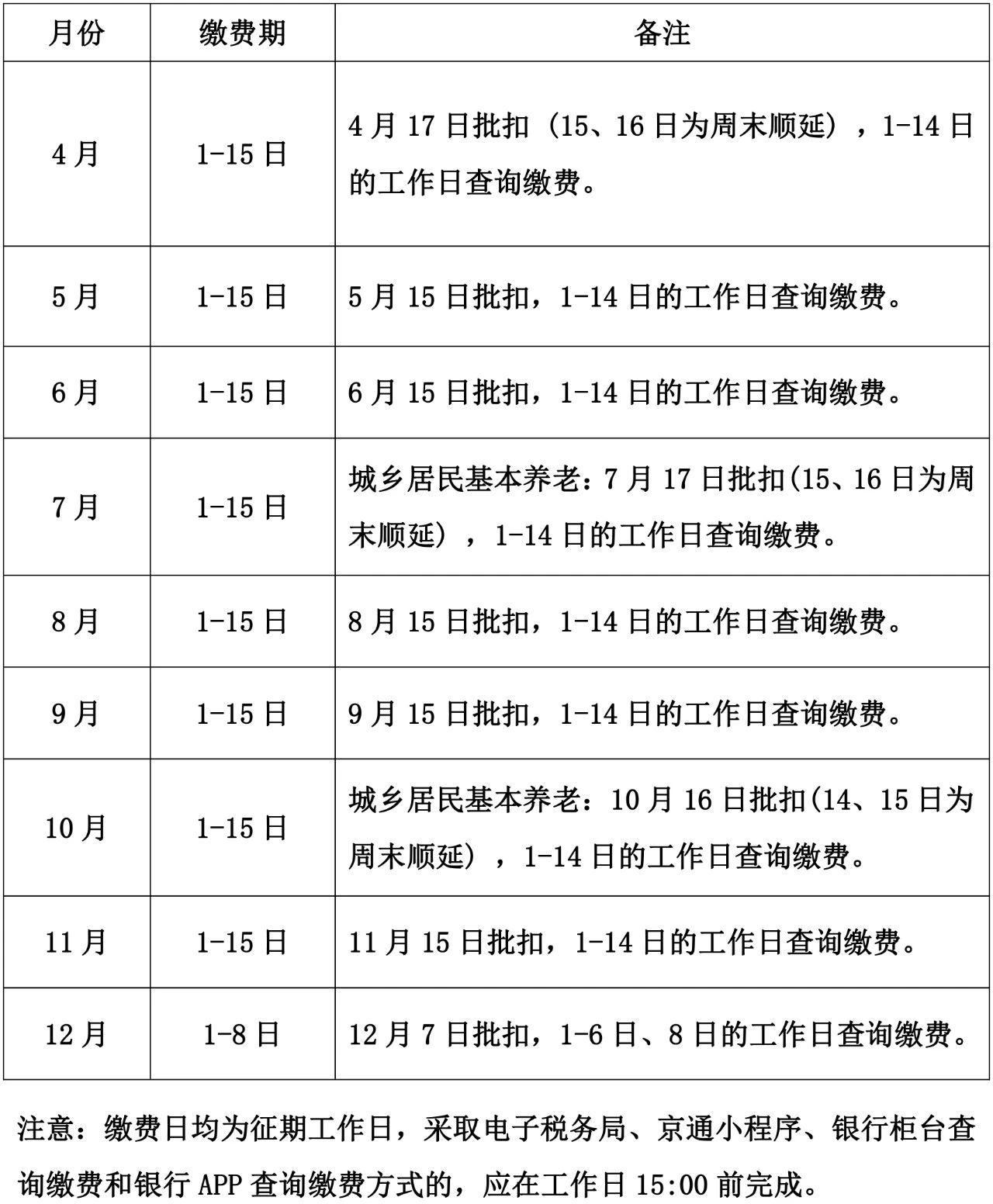 關(guān)于2023年度城鄉(xiāng)居民基本養(yǎng)老保險繳費事宜的提示