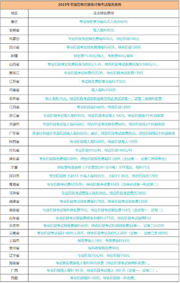 2023年注冊(cè)會(huì)計(jì)師考試報(bào)名費(fèi)用和報(bào)名時(shí)間是多少？