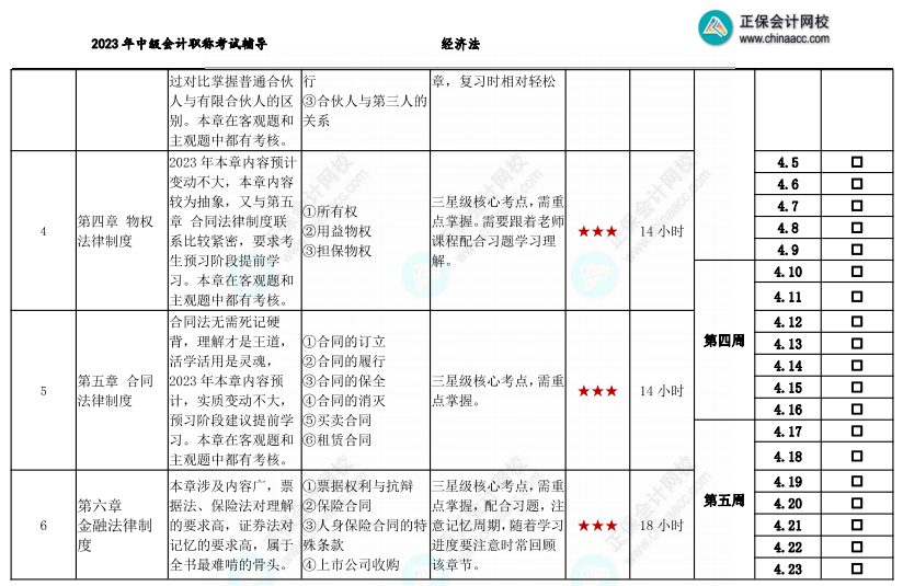 【教材發(fā)布前】2023年中級(jí)會(huì)計(jì)職稱基礎(chǔ)階段備考計(jì)劃表 備考搶先行！