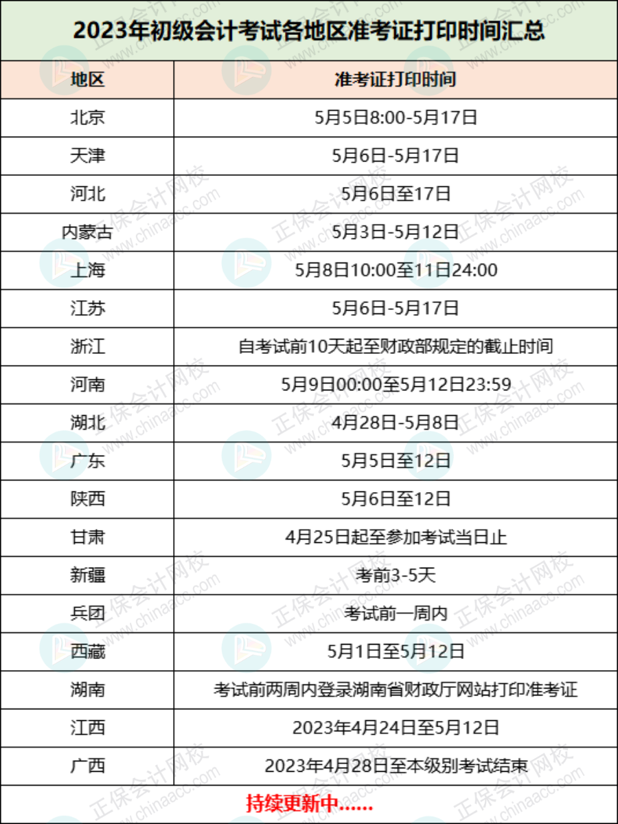 2023年初級(jí)考試最新安排！4月24日開(kāi)始！