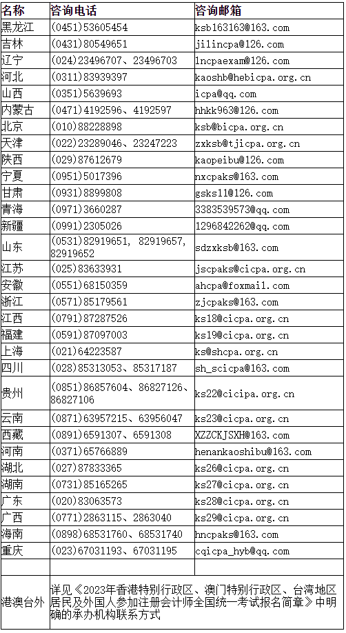 注會報名一籌莫展？提交審核多久才能有回應(yīng)？你需要...