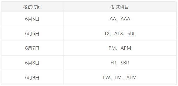 6月acca考試報(bào)名時(shí)間和考試時(shí)間是？