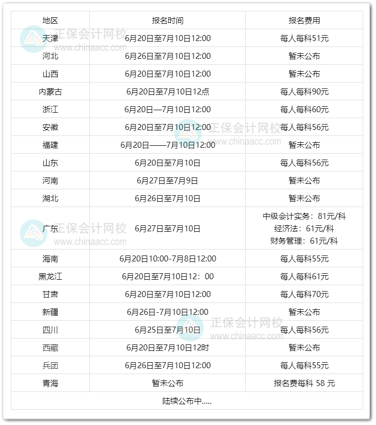 2023年中級(jí)會(huì)計(jì)考試什么時(shí)候開始報(bào)名？報(bào)名費(fèi)多少？