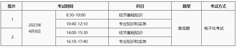 2022年初中級經(jīng)濟師補考4月8日開考?。ǜ浆F(xiàn)場圖）