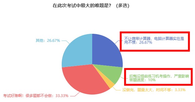 2023年初中級經濟師考生 別再在這里踩坑了！