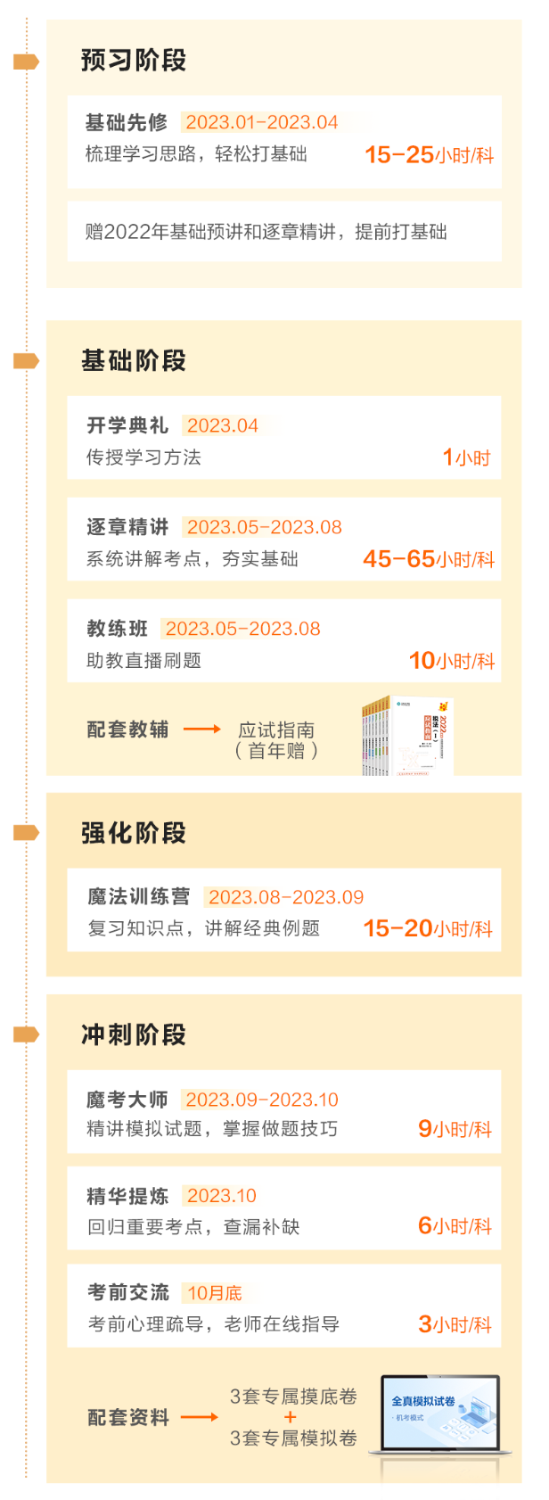 稅務師-vip簽約特訓班-03