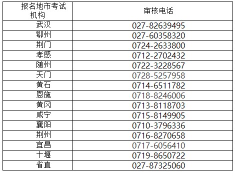 湖北2022年初中級經(jīng)濟師考試成績延期服務指南