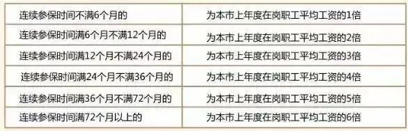 社保斷繳1次，這些待遇全部取消！