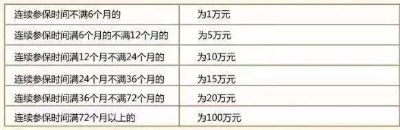 社保斷繳1次，這些待遇全部取消！