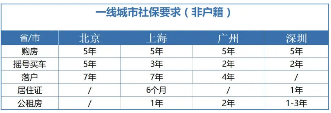 社保斷繳1次，這些待遇全部取消！