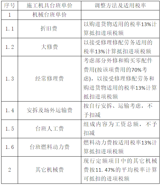 關(guān)于調(diào)整江西省人防工程計(jì)價(jià)依據(jù)增值稅稅率的通知