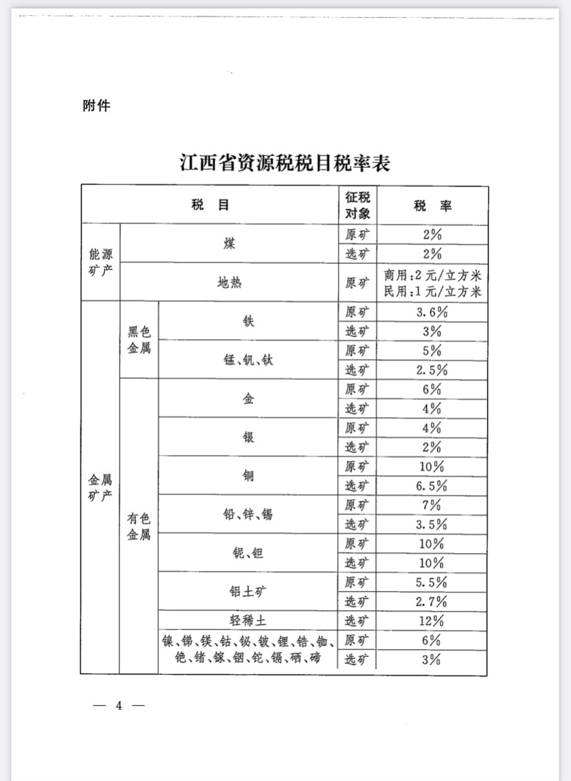 關(guān)于批準江西省資源稅適用稅率方案的決議