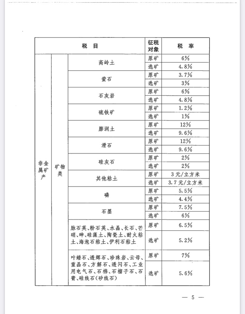 關(guān)于批準江西省資源稅適用稅率方案的決議