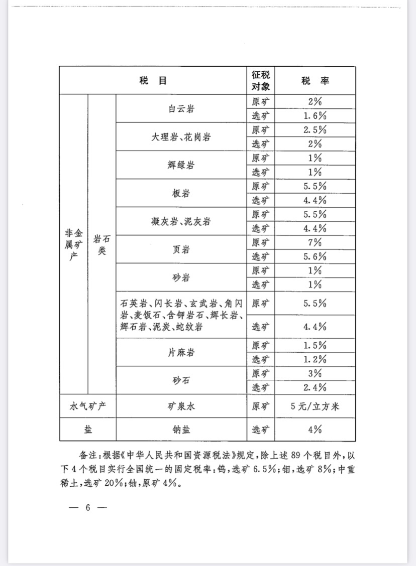 關(guān)于批準江西省資源稅適用稅率方案的決議