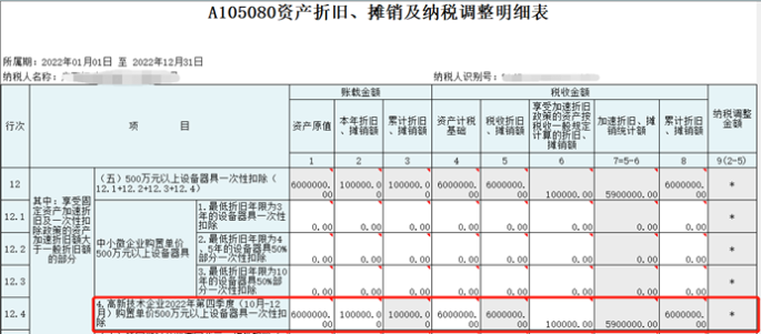 高新技術(shù)企業(yè)購置設(shè)備、器具申報稅前扣除指引