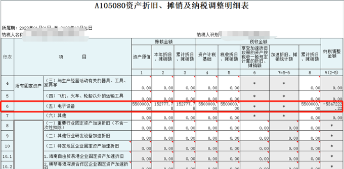 中小微企業(yè)購(gòu)置設(shè)備、器具申報(bào)稅前扣除指引