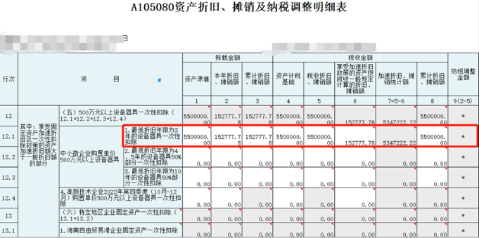 中小微企業(yè)購(gòu)置設(shè)備、器具申報(bào)稅前扣除指引