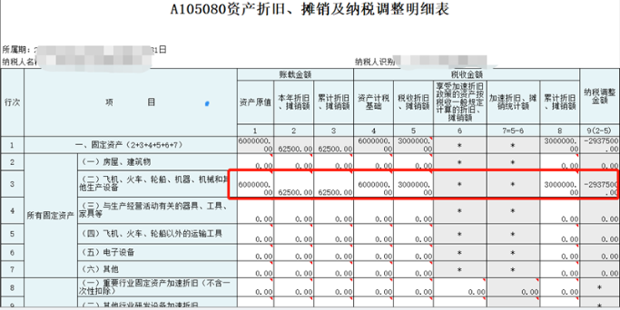 中小微企業(yè)購(gòu)置設(shè)備、器具申報(bào)稅前扣除指引