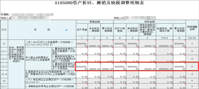 中小微企業(yè)購(gòu)置設(shè)備、器具申報(bào)稅前扣除指引