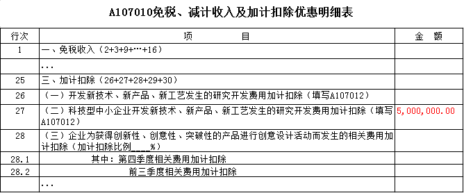 免稅、減計(jì)收入及加計(jì)扣除優(yōu)惠明細(xì)表