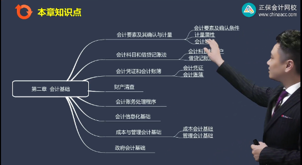 [20日截止]初級刷題密訓(xùn)班短期沖刺 考點(diǎn)梳理 刷題帶練 限時(shí)7折購