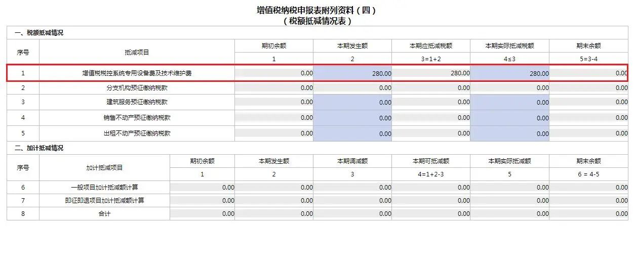 4月大征期火熱進行中，這項可別忘了抵減！