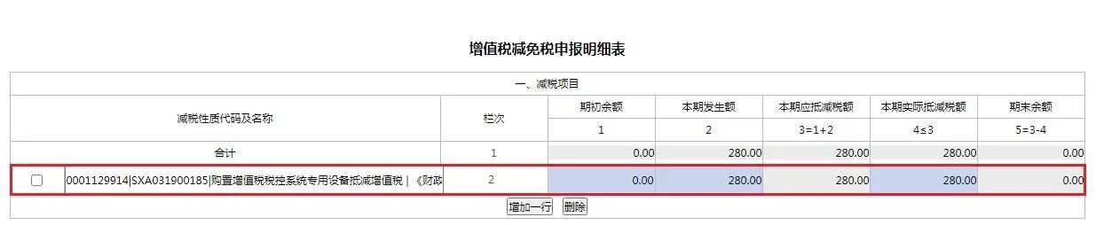 4月大征期火熱進行中，這項可別忘了抵減！