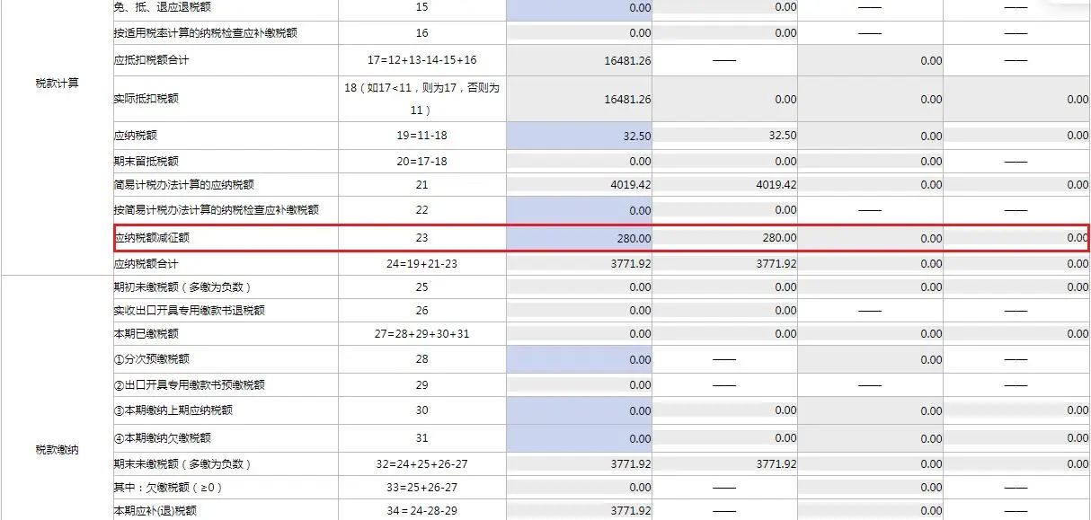 4月大征期火熱進行中，這項可別忘了抵減！