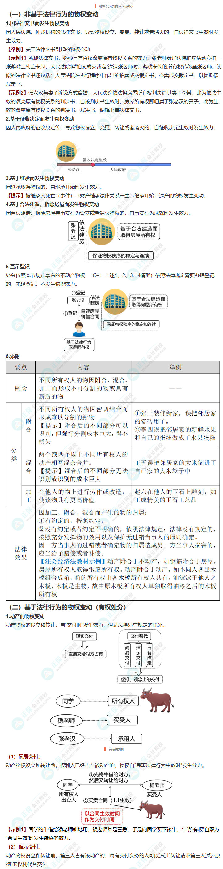 經(jīng)濟(jì)法三星考點(diǎn)梳理！附案例分析