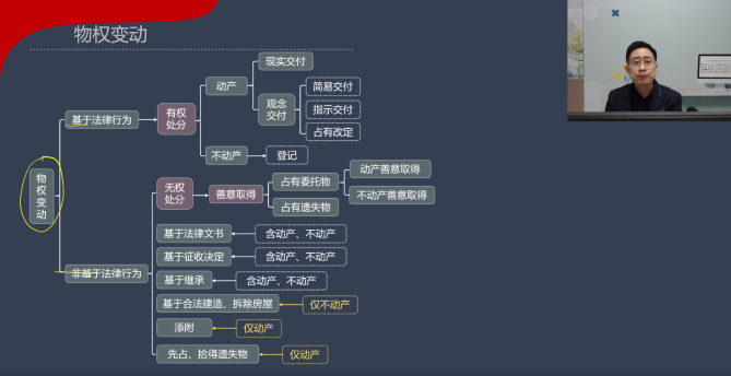 【收藏下載】張穩(wěn)老師中級會計《經濟法》物權變動案例說（一）