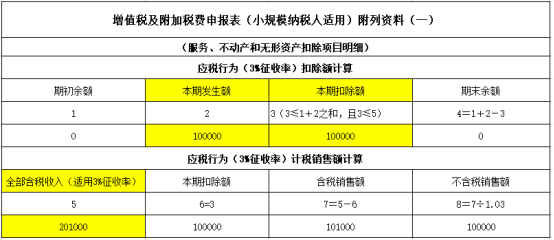 稅費申報表