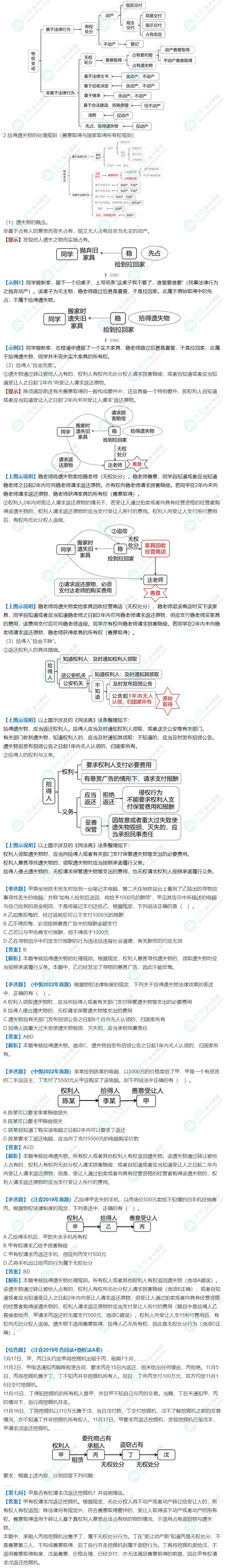 張穩(wěn)老師中級會計《經(jīng)濟(jì)法》物權(quán)變動案例說