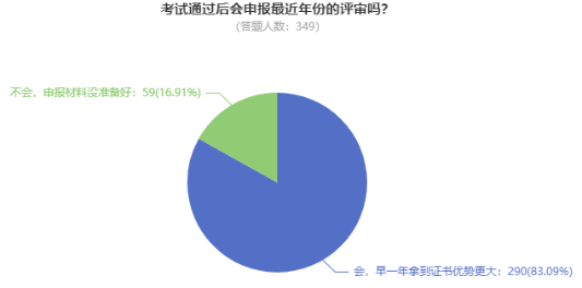 @這4類考生 論文再不準(zhǔn)備就趕不上2023年高會評審啦！