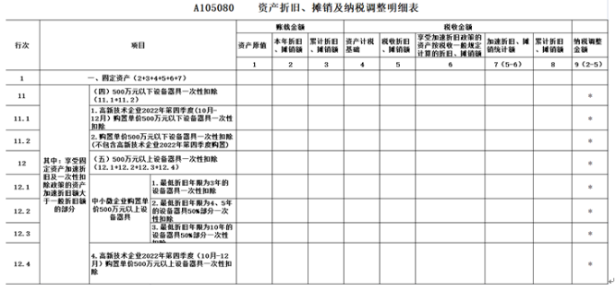 資產(chǎn)折舊、攤銷情況及納稅調(diào)整明細(xì)表