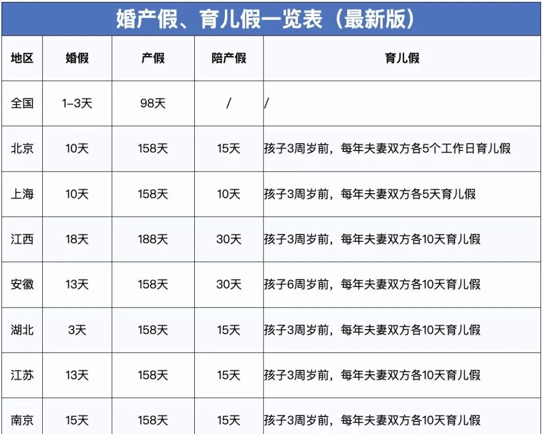 2023年，產(chǎn)假工資新標(biāo)準(zhǔn)定了！