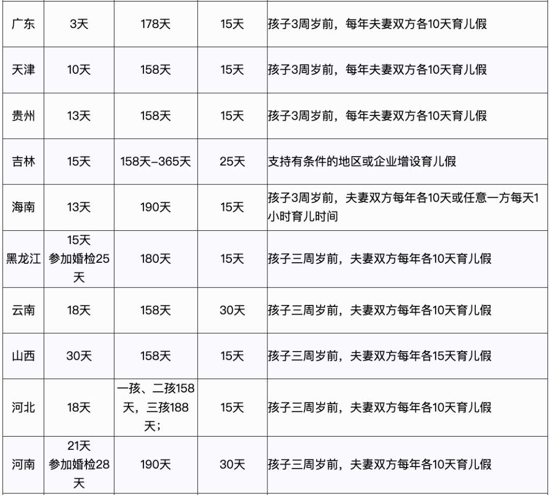 2023年，產(chǎn)假工資新標(biāo)準(zhǔn)定了！