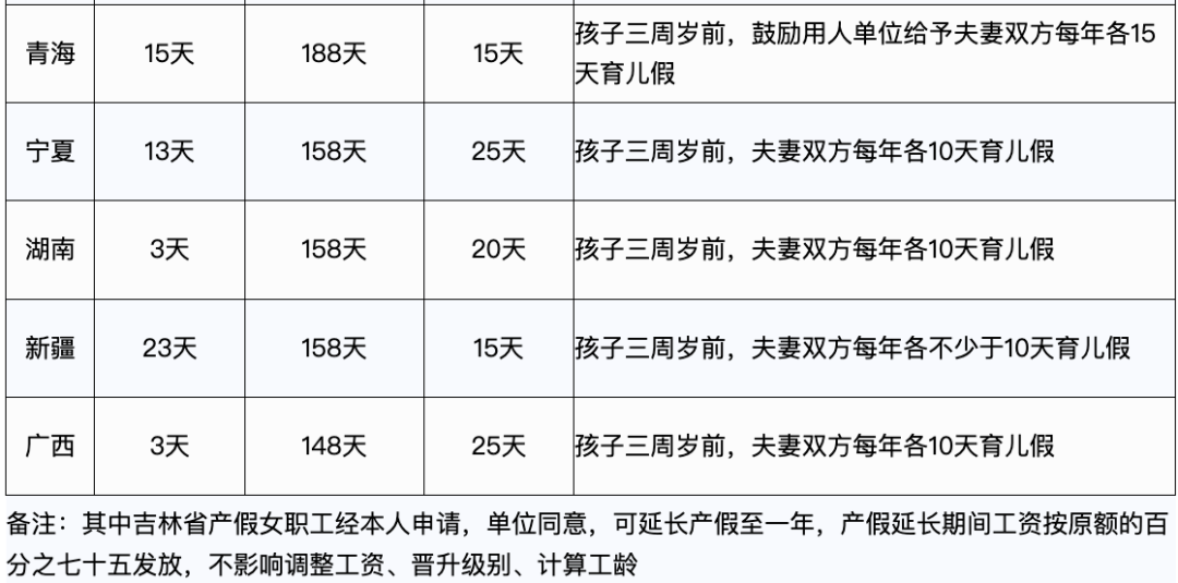 2023年，產(chǎn)假工資新標(biāo)準(zhǔn)定了！