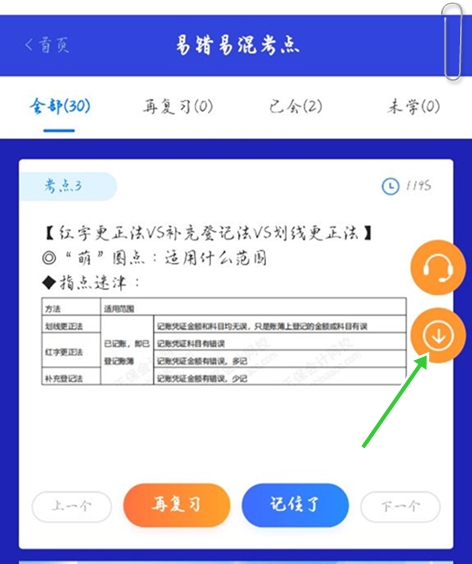 初會人速來查收：初級會計考點神器新增60條易錯易混考點~