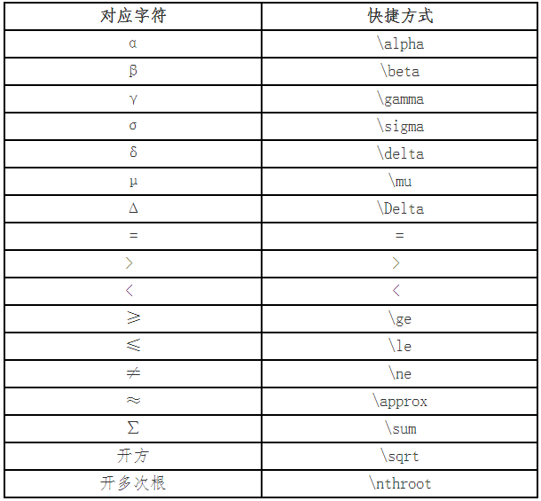 財政部：高會考試系統(tǒng)數(shù)學(xué)公式操作建議及公式和符號輸入方法介紹