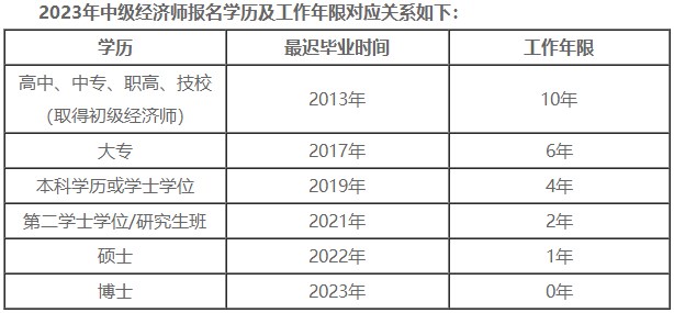 報(bào)考中級(jí)經(jīng)濟(jì)師有工作年限要求嗎？如何計(jì)算工作年限？